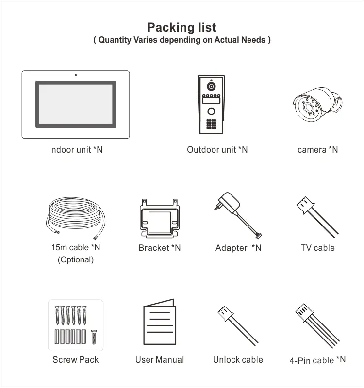 7英寸 WiFi AHD 可视门铃 # RL-T07K-WIFI-支持 TuyaSmart 应用 - 最高 200万像素 AHD 摄像头。- 麦克斯。128G TF 卡 - 最大容量。系统配置：室内机 6台 + 室外机 2台 + 监控摄像头 2台（带报警功能）12
