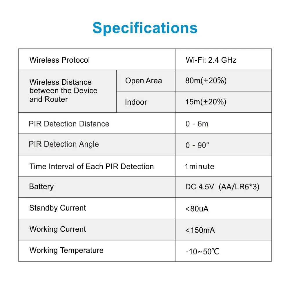 图雅智能智能家居运动传感器 RL-WP01，支持2.4GHz WiFi，无需集线器，实现自动化并推送通知9
