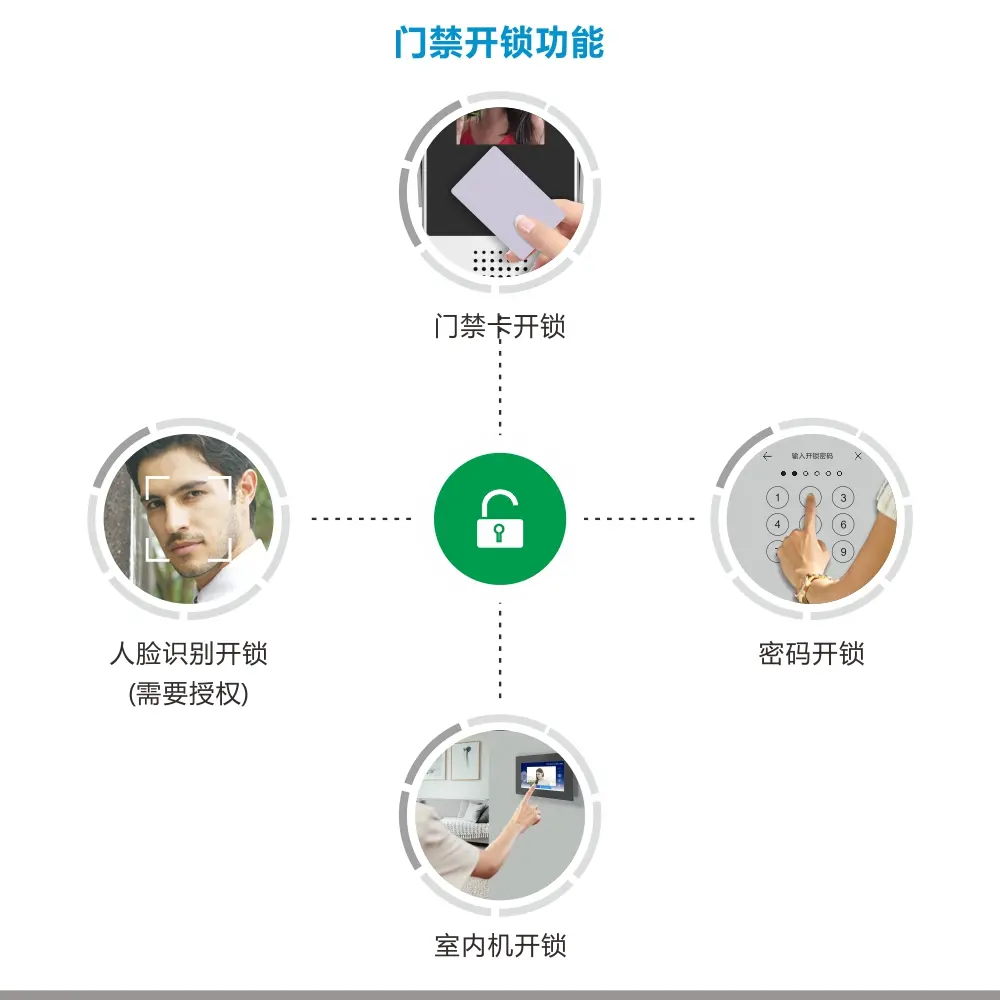 RL-619L028TFC，可视对讲系统，别墅专用对讲，智能门口机，人脸识别，密码开锁，门禁卡开门，触摸屏 3