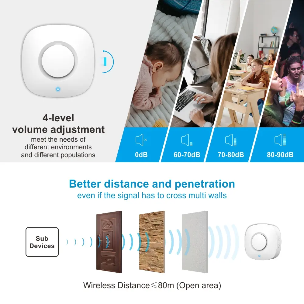 智能集线器，智能家居网关，RL-WIFI05DC-G3，图雅智能，2.4GHz WiFi，自动化，推送通知，支持高达15 RF 433MHz子设备4