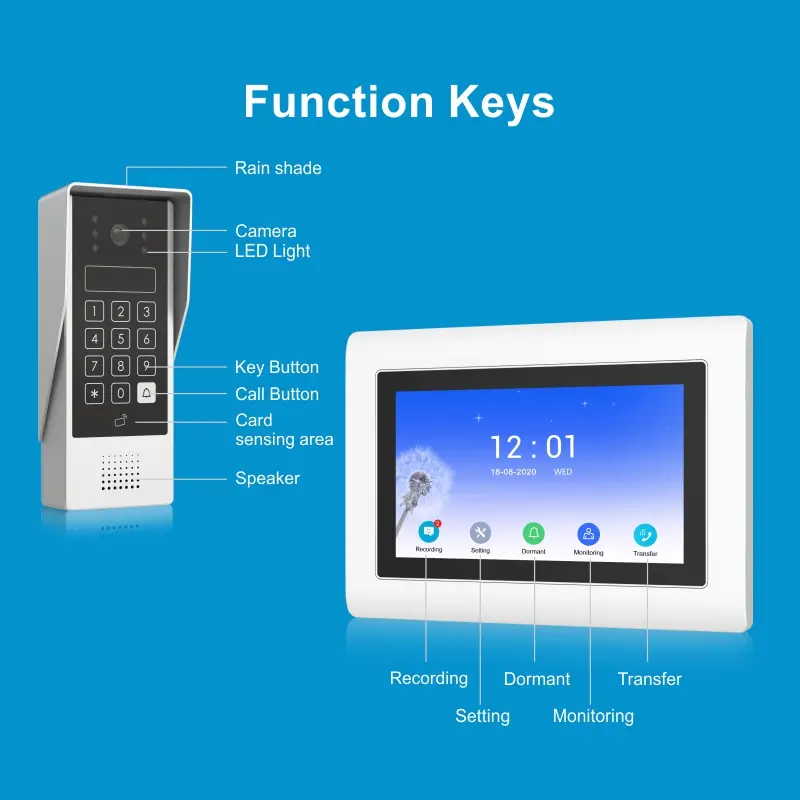 7英寸 WiFi AHD 可视对讲系统 # RL-T07AID-WIFI-与TuyaSmart APP - 最高200万像素AHD摄像头。 -标配128G TF卡-支持移动侦测。 -语音留言功能。 -室内机之间对讲。 -身份证及用户码解锁。 5