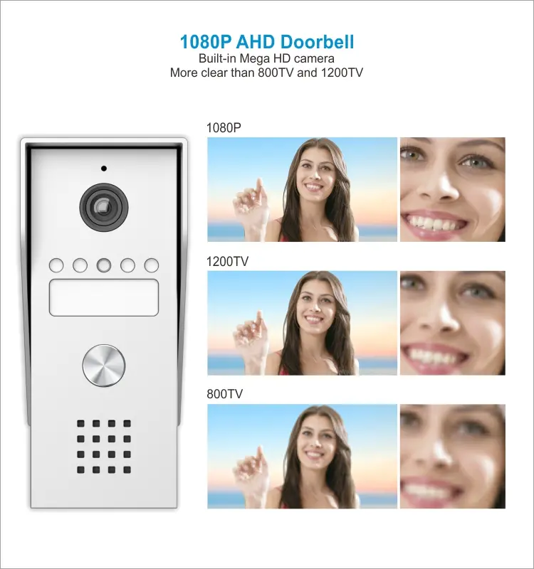 7英寸 WiFi AHD 可视门铃 # RL-T07K-WIFI-支持 TuyaSmart 应用 - 最高 200万像素 AHD 摄像头。- 麦克斯。128G TF 卡 - 最大容量。系统配置：室内机 6台 + 室外机 2台 + 监控摄像头 2台（带报警功能）6