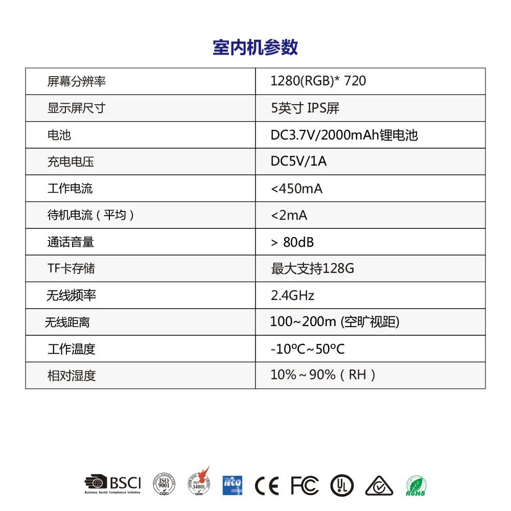 RL-5BM1 RL-5BM2 RL-5BM3 中文-20