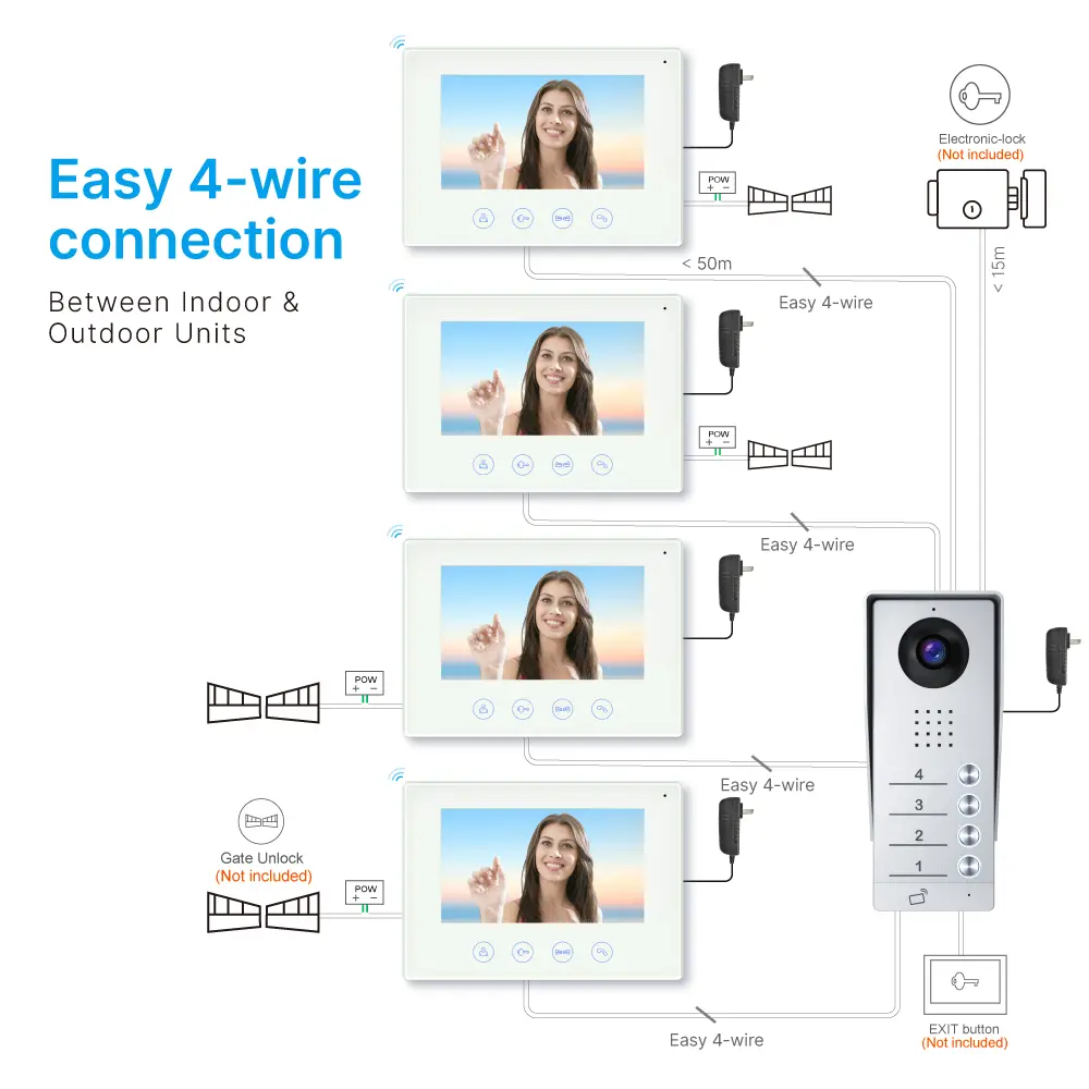 可视门铃,RL-B17AE4-TY 型,支持4户家庭,4根线缆,Tuya WiFi,7"AHD 屏,1024×600,108万像素高清摄像头,免提通话,IC 卡解锁_09