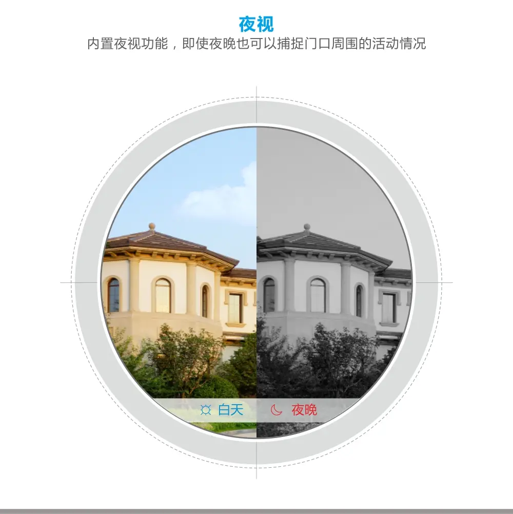 RL-619L028TFC，可视对讲系统，别墅对讲，智能门口机，人脸识别，密码开锁，门禁卡开锁，触摸屏 5