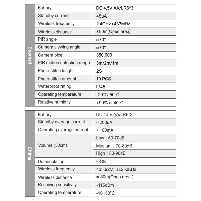 RL-IP10A 涂鸦 WiFi 智能可视门铃（7）