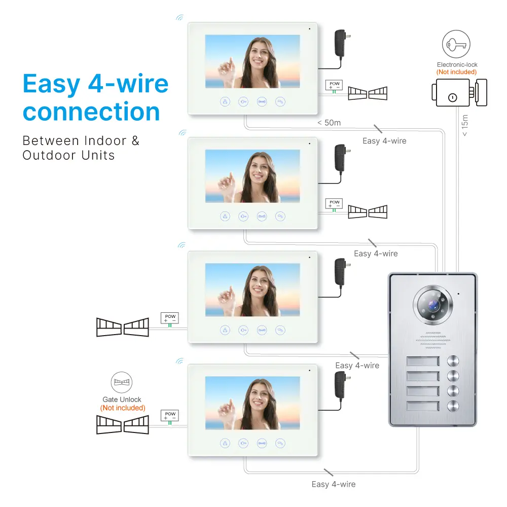 7英寸 涂鸦 WIFI 智能可视门铃 #RL-B17W4-TY - 轻松实现 4-wire 连接。- 支持多达 4 户住宅。- 室内外双向通话，随时随地查看、聆听并与访客交谈。4K AHD 门铃 - 内置百万高清摄像头 - 夜视功能 _09