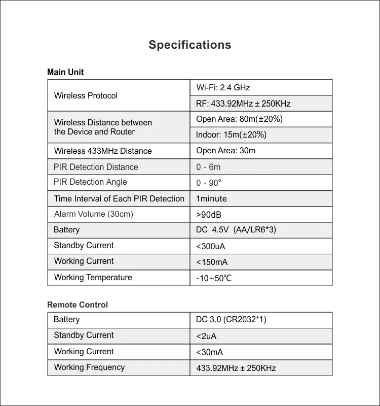 智能家居运动传感器，RL-WP01A，配遥控器，90dB，图雅智能，2.4GHz WiFi，无需网关，支持自动化与推送通知 10