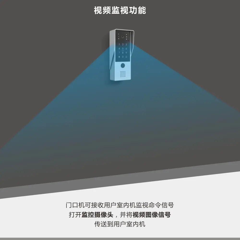 RL-619LVA 数字可视对讲系统，楼宇对讲门口机，支持指纹、密码及门禁卡开锁，配备触摸按键 4