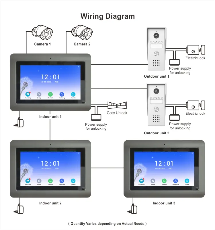 7英寸 WiFi AHD 可视门铃 # RL-T07K-WIFI-支持 TuyaSmart 应用 - 最高 200万像素 AHD 摄像头。- 麦克斯。128G TF 卡 - 最大容量。系统配置：室内机 6台 + 室外机 2台 + 监控摄像头 2台（带报警功能）11