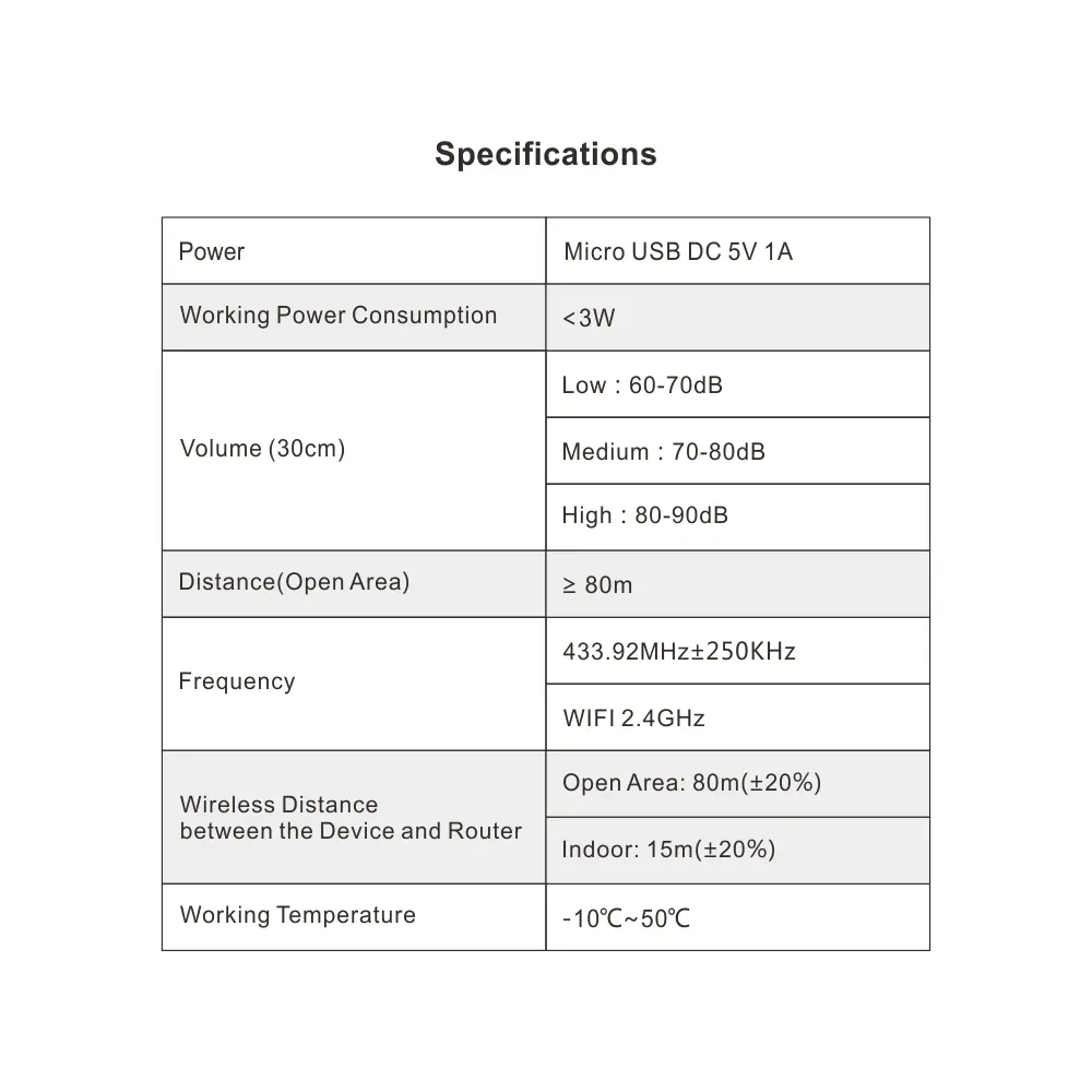 智能集线器，智能家居网关，RL-WIFI05DC-G3，图雅智能，2.4GHz WiFi，自动化，推送通知，支持高达15 RF 433MHz子设备14