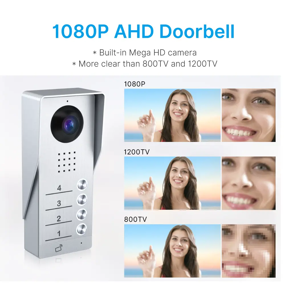 可视门铃,RL-B17AE4-TY 型,支持4户家庭,4根线缆,Tuya WiFi,7"AHD 屏,1024×600,108万像素高清摄像头,免提通话,IC 卡解锁_03