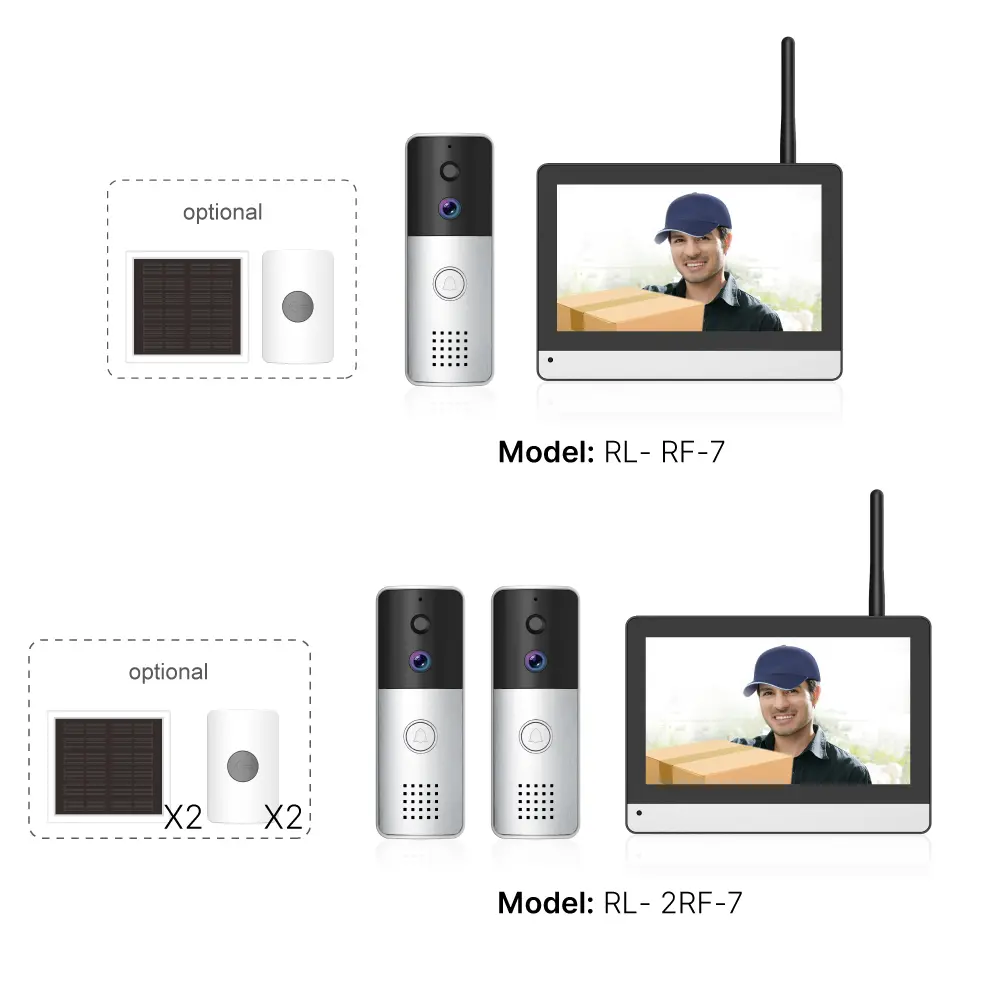 多通道无线监控与视频对讲 #RL-RF7_16