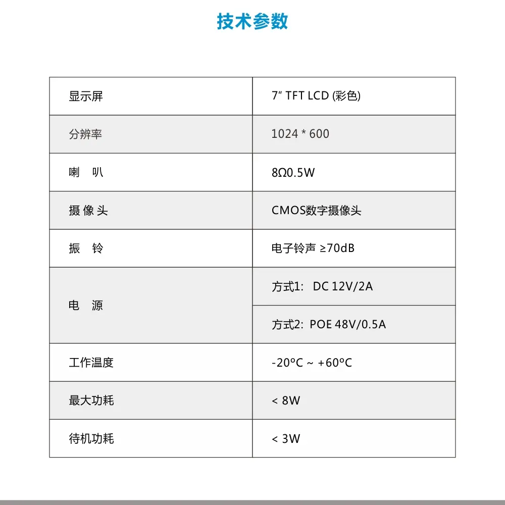RL-619L07TFC，数字可视对讲，楼宇对讲，智能门口机，密码开锁，门禁卡开锁，触摸屏 7