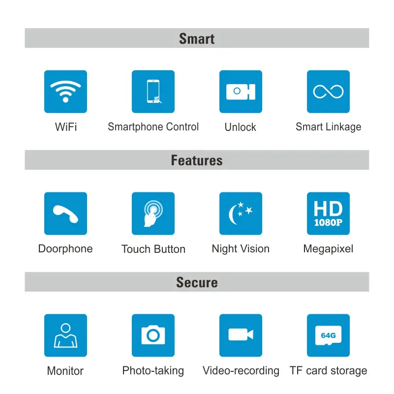 7英寸 WiFi AHD 可视对讲系统 # RL-T07AID-WIFI-与TuyaSmart APP - 最高200万像素AHD摄像头。 -标配128G TF卡-支持移动侦测。 -语音留言功能。 -室内机之间对讲。 -身份证及用户码解锁。 4