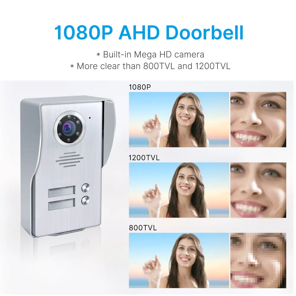 视频门铃，RL-A17W2-TY，3户家庭，4根线，图雅 WiFi，7英寸 AHD 显示屏，1024*600，1080P 高清摄像头，免提对讲，锁释放 _ 03
