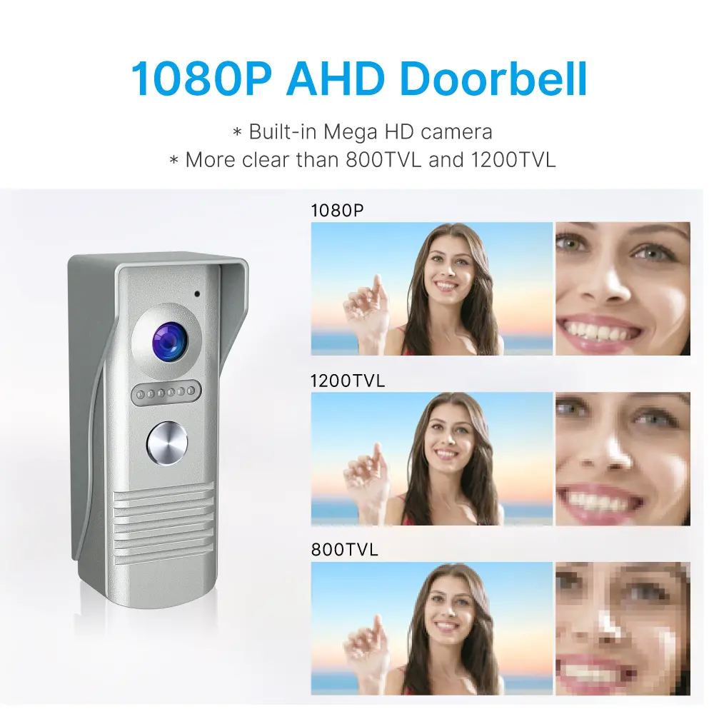 视频门铃，RL-B17F-TY，4线，图雅 WiFi，7英寸 FHD 屏幕，1024*600，1080P 高清摄像头，免提通话，门锁释放 _ 03