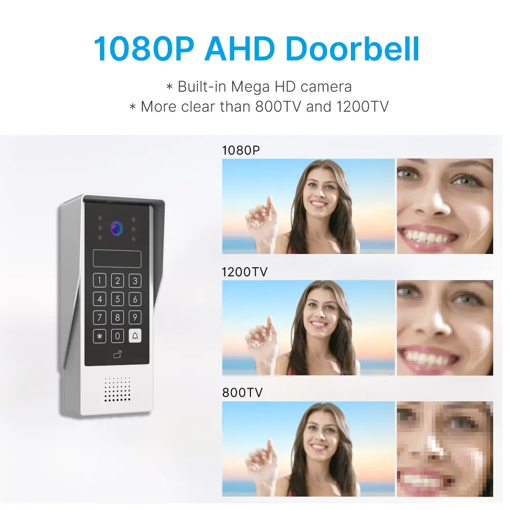 视频门铃，RL-B17AID-TY，4线，图雅 WiFi，7英寸 FHD 屏幕，1024*600，1080P 高清摄像头，免提通话，身份证解锁 _ 03