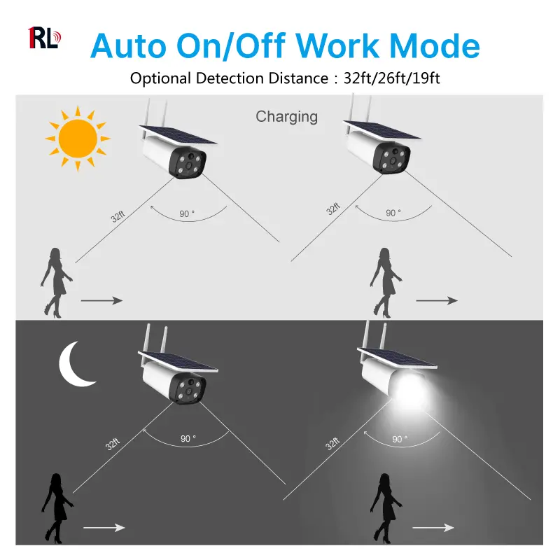 Rl-CTV-WIFI_05