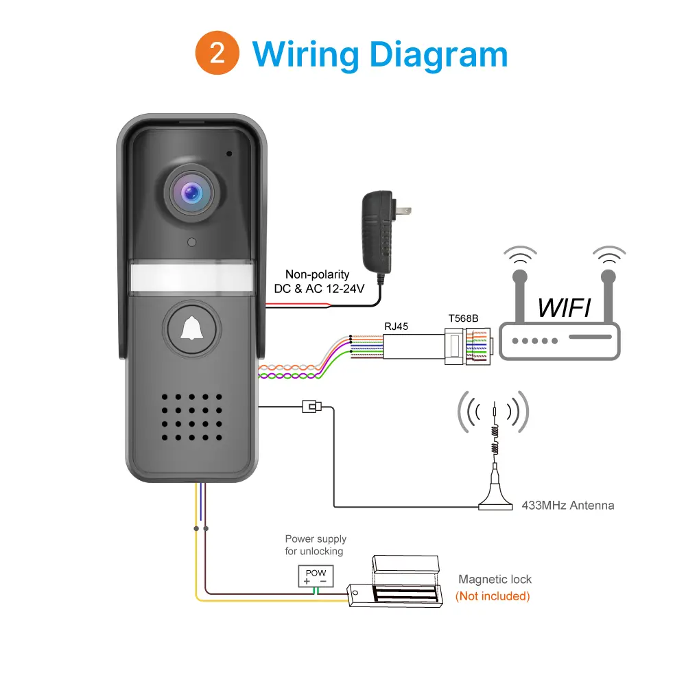 视频门铃，RL-IP12D-NET，图雅智能，2.4GHz WiFi，2K UHD 摄像头，夜视，128GB TF 卡，IP55，室内铃声（接收器）_ 12