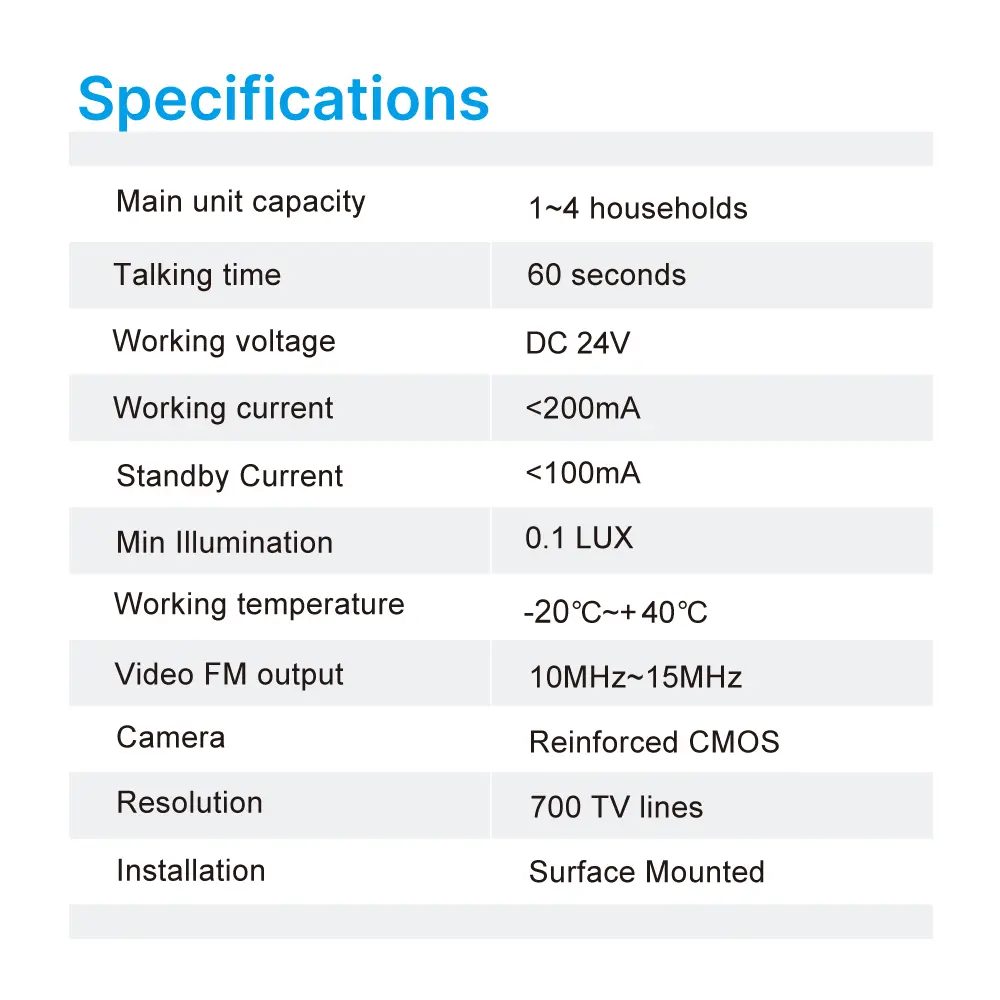 对讲系统，RL-617-W1 / RL-617-W2 / RL-617-W3 / RL-617-W4，模拟、双线、视频室外站，1-4户公寓 _ 17