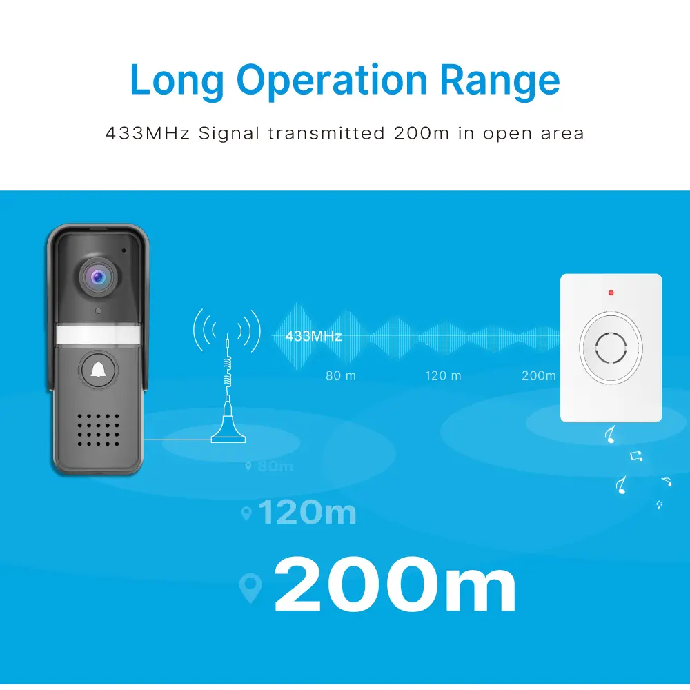 视频门铃，RL-IP12D-NET，图雅智能，2.4GHz WiFi，2K UHD 摄像头，夜视，128GB TF 卡，IP55，室内编钟 (接收器) _ 04