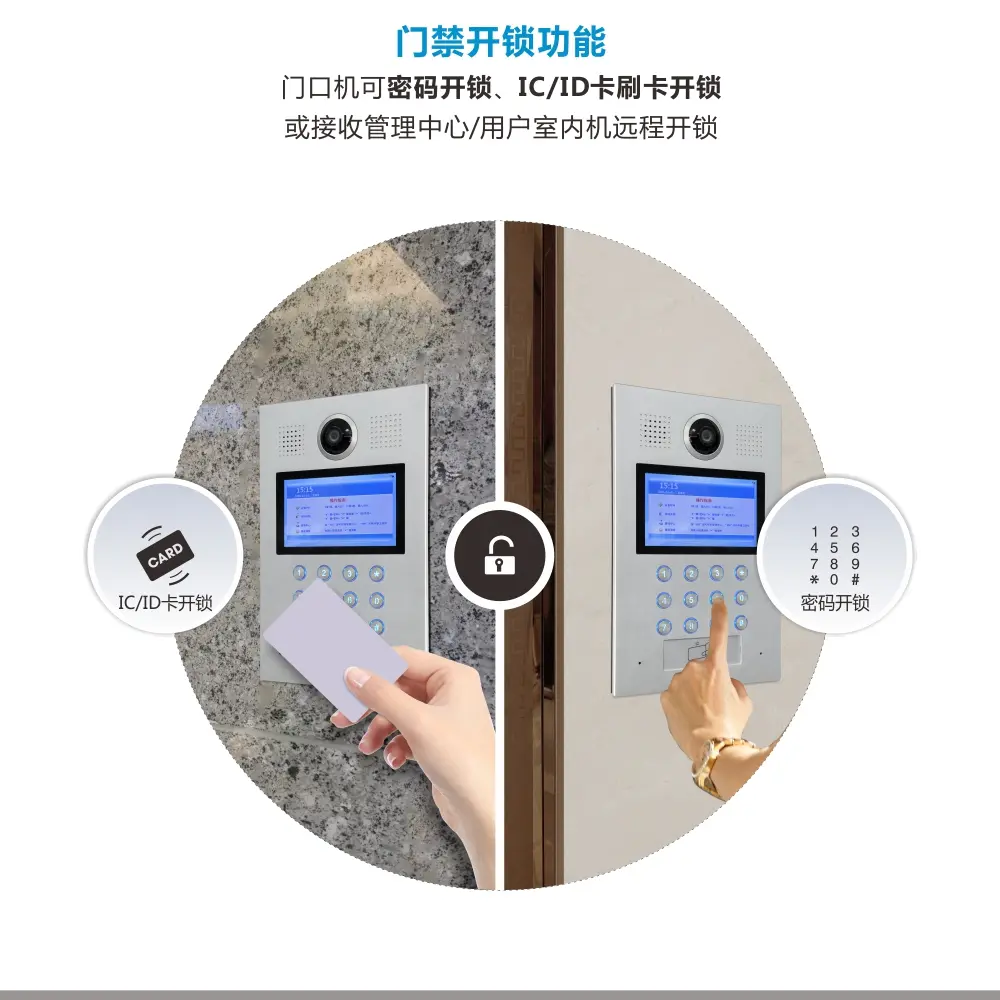 RL-619LB 数字可视对讲机，楼宇对讲系统，门口机，支持密码开锁、门禁卡开锁，具备防拆报警功能，配备 LCD 显示屏 3