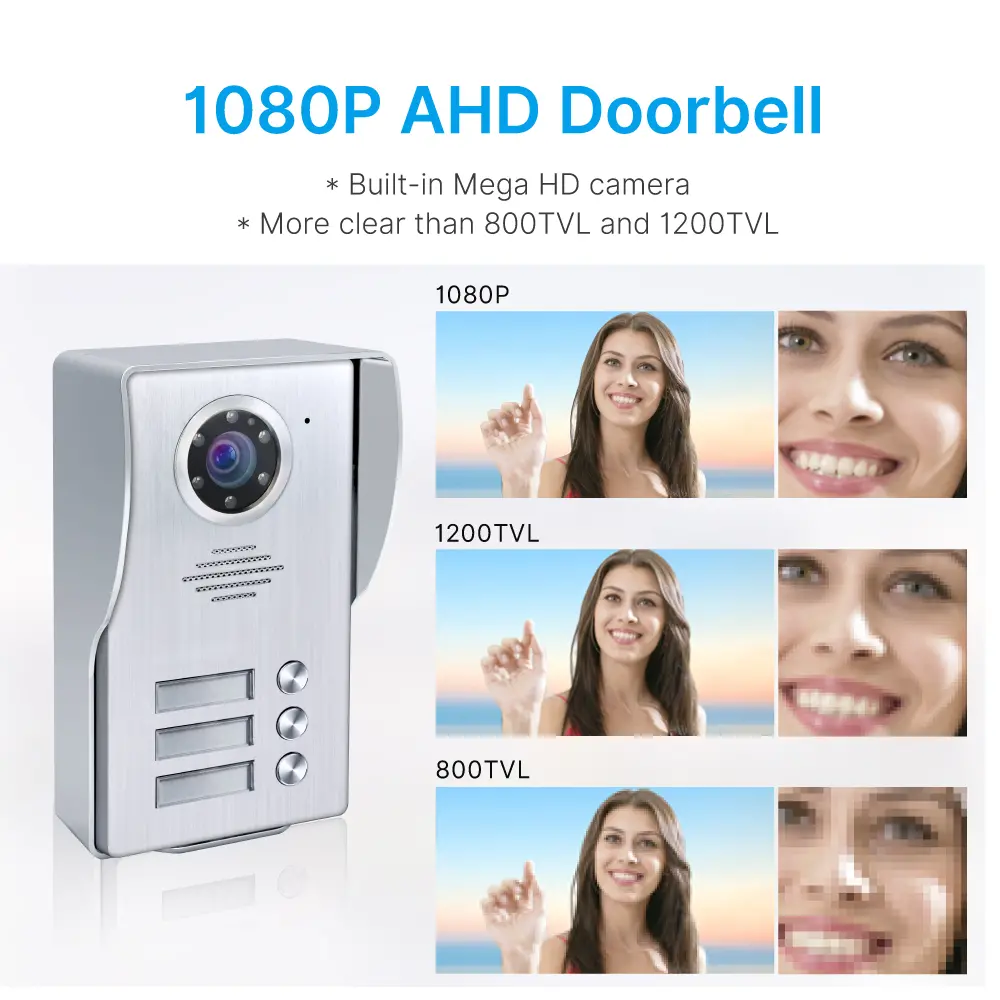 7英寸 TUYA WiFi 智能可视门铃 # RL-B17W3-TY-轻松实现4线连接。- 室内机与室外机互联，随时随地查看、聆听并与访客通话。1080P AHD 门铃。- 内置高清摄像头 - 支持夜视功能。_ 03